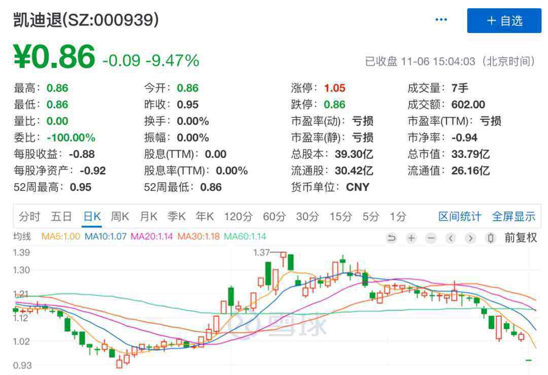 st股票退市 警惕！退市新规“箭在弦上”，55只个股或拉响退市警报（附名单）