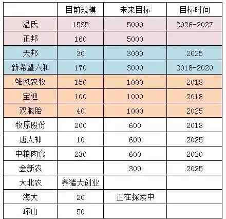 双胞胎猪饲料 号外号外！全国猪料第一双胞胎要养猪！而且是1000万头！