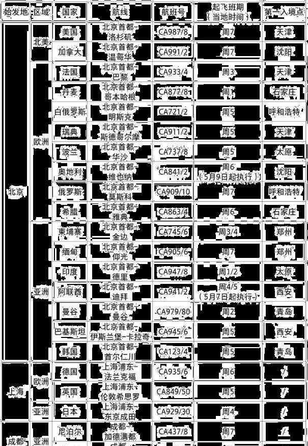 国际航班时刻表 5月国际航班计划时刻表