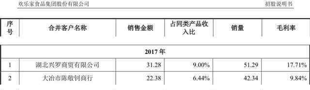 欢乐家 欢乐家2017年大客户竟然2018年才成立，直指财务造假！