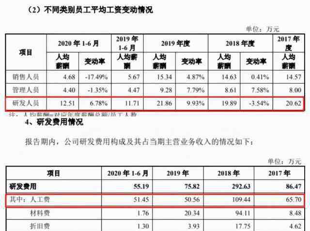 欢乐家 欢乐家2017年大客户竟然2018年才成立，直指财务造假！