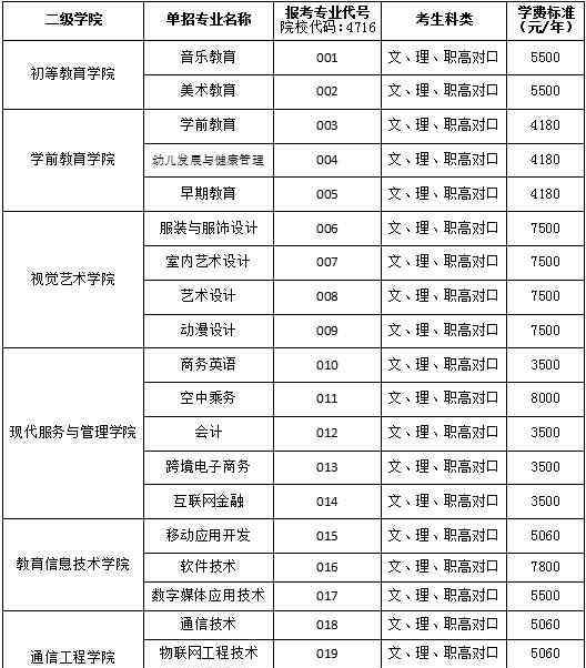 湖南民族学院 2020湖南民族职业学院单独招生简章