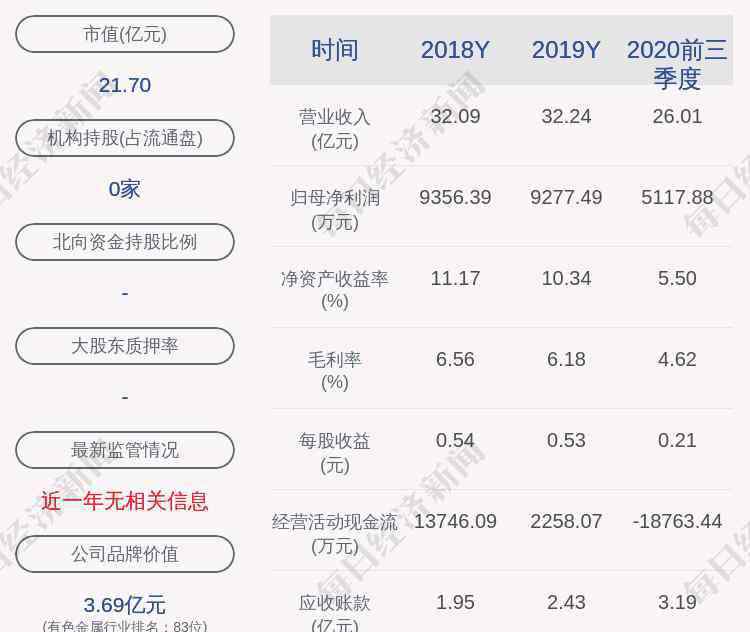 股权投资中心 众源新材：5%以上股东上海科惠股权投资中心拟减持不超过约366万股
