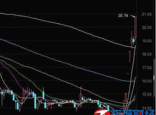 战狼2票房统计表 战狼2票房破30亿！两公司股东75亿红包已入口袋？