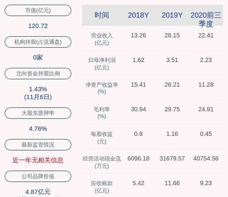 飞荣达 飞荣达：2614.65万股11月12日解禁，占比约5.16%