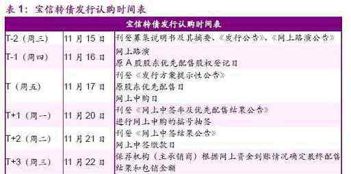 水晶发债 可转债17日申购提示：宝信/水晶转债投资分析