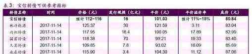 水晶发债 可转债17日申购提示：宝信/水晶转债投资分析