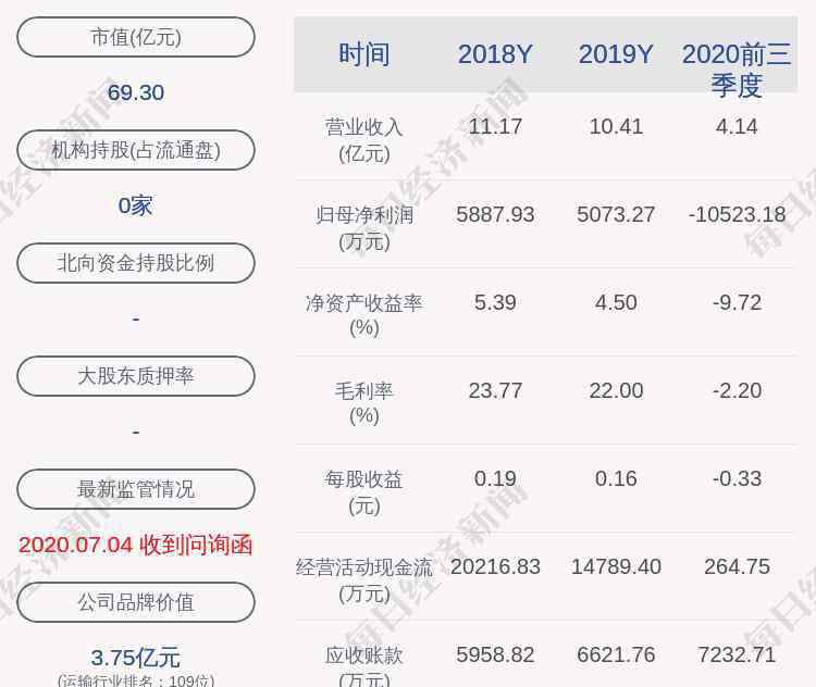 海汽集团股票 海汽集团：股东海峡股份减持158.5万股，减持股份数量已过半