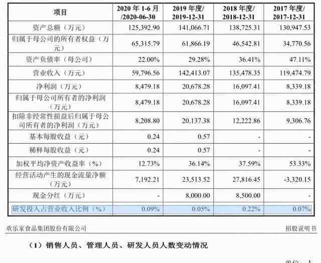 欢乐家 欢乐家2017年大客户竟然2018年才成立，直指财务造假！