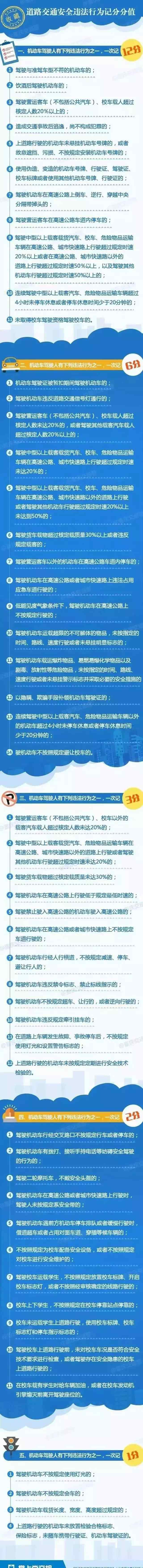 2019扣分新规 驾照自动降级 驾照新规2019年新规定+扣分新规