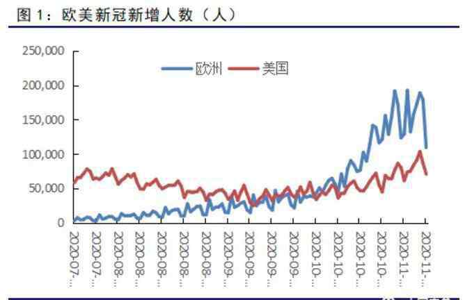 申银万国期货 申万期货：原油暴涨难以持续