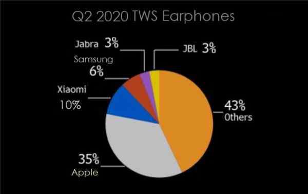 苹果无线耳机 史无前例！明年买iPhone或送无线耳机 这两家公司站上风口