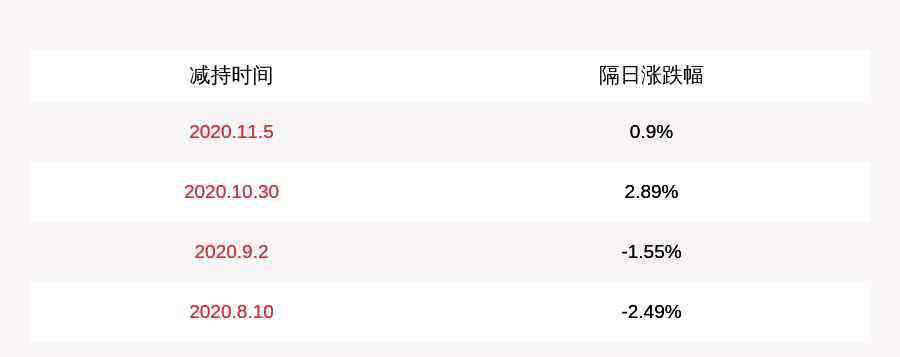 陈戈 中航光电：刘阳、陈戈、王艳阳减持计划完成，合计减持11万股