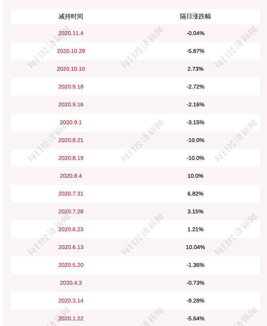 海汽集团股票 海汽集团：股东海峡股份减持158.5万股，减持股份数量已过半