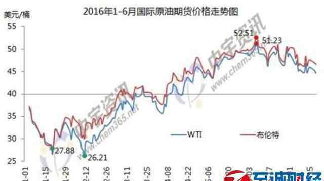 油价回归5元时代 油价调整最新消息：油价回归5元时代 一箱油省五块钱