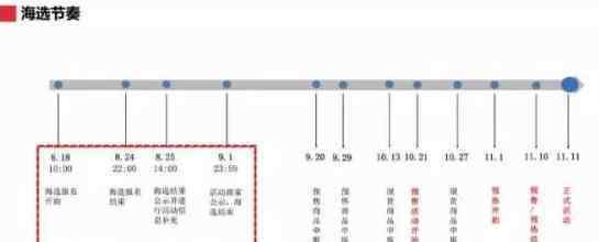 天猫双十一报名 2016天猫双十一招商规则及入口