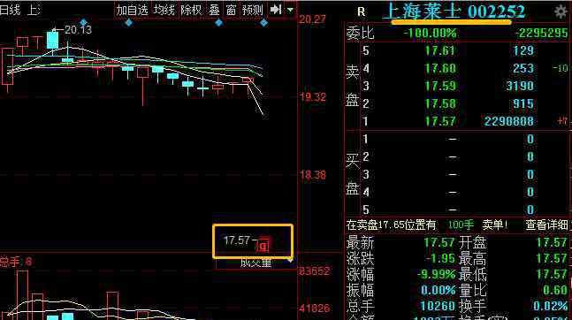 上海莱士跌停 精心准备重组事项近10个月 复牌即跌停 上海莱士有点“尴尬”
