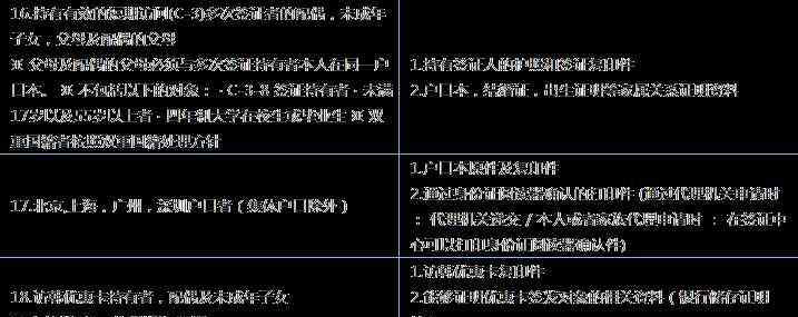 韩国自由行签证 韩国自由行签证怎么办理2018最新