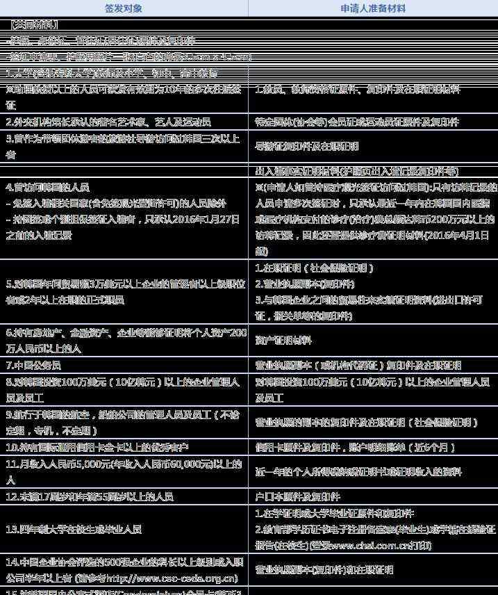 韩国自由行签证 韩国自由行签证怎么办理2018最新