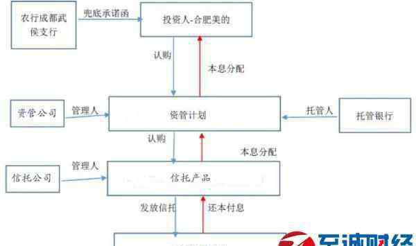 美的冰箱被骗3亿 美的集团遭遇10亿理财骗局 真假银行“演出”揭秘