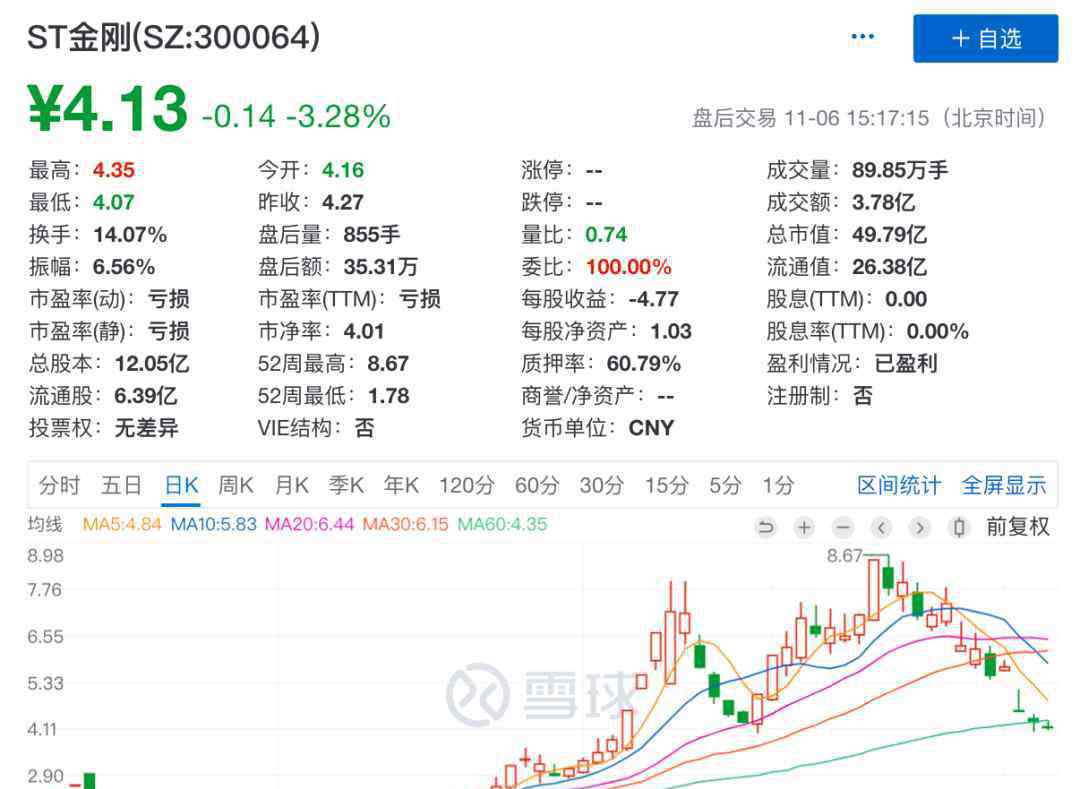 st股票退市 警惕！退市新规“箭在弦上”，55只个股或拉响退市警报（附名单）