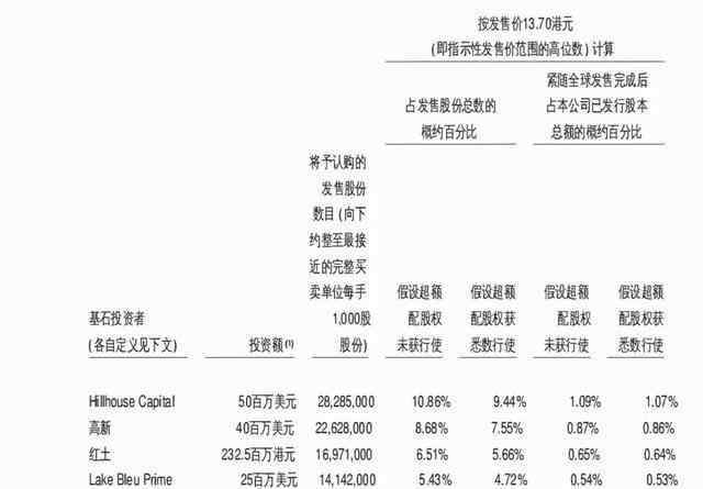 先声药业股票 一周亏损30%：先声药业，港股的“韭菜收割机”