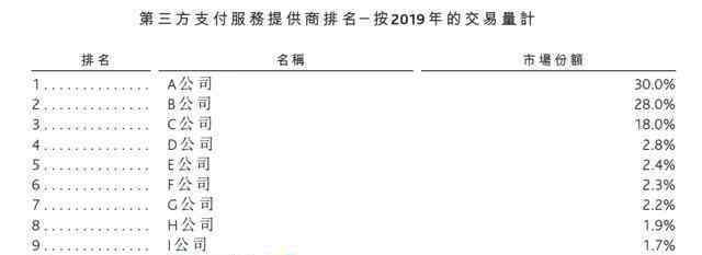 支付公司 支付领域扑腾8年抢得1.3%份额，移卡1.7亿跨界收购寻找新出路