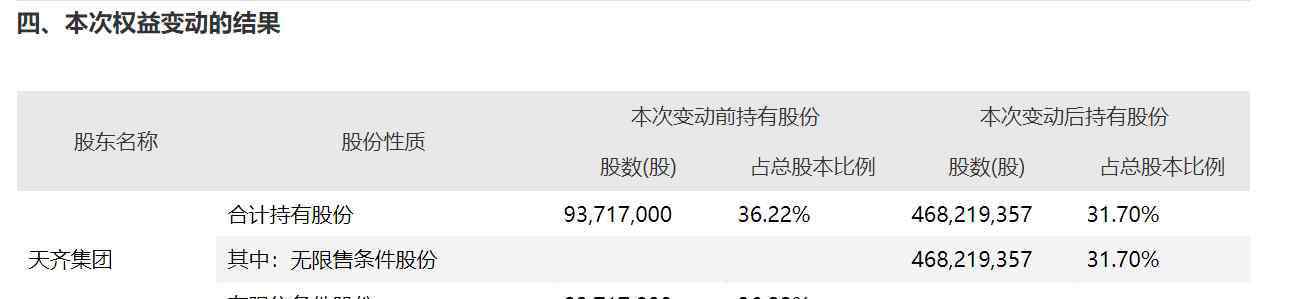 举债 百亿债务爆雷“前夜”，天齐锂业大股东执意套现14亿有何玄机？