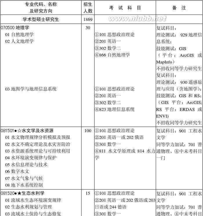 河海大学在职研究生 河海大学在职研究生