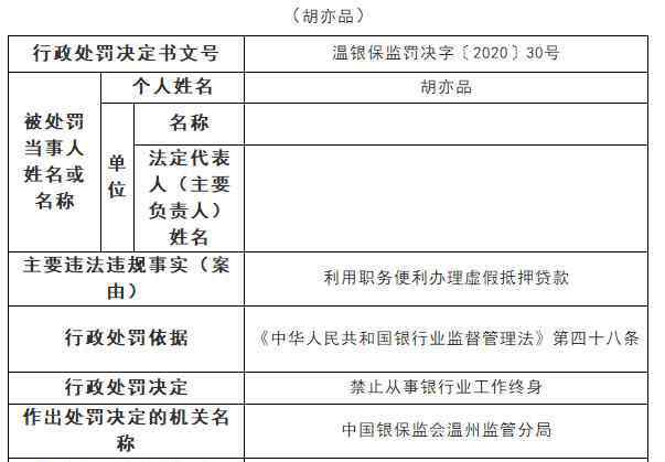 红色通缉令 13连开！交行被罚2820万元，涉案客户经理上红色通缉令被缉捕并遣返