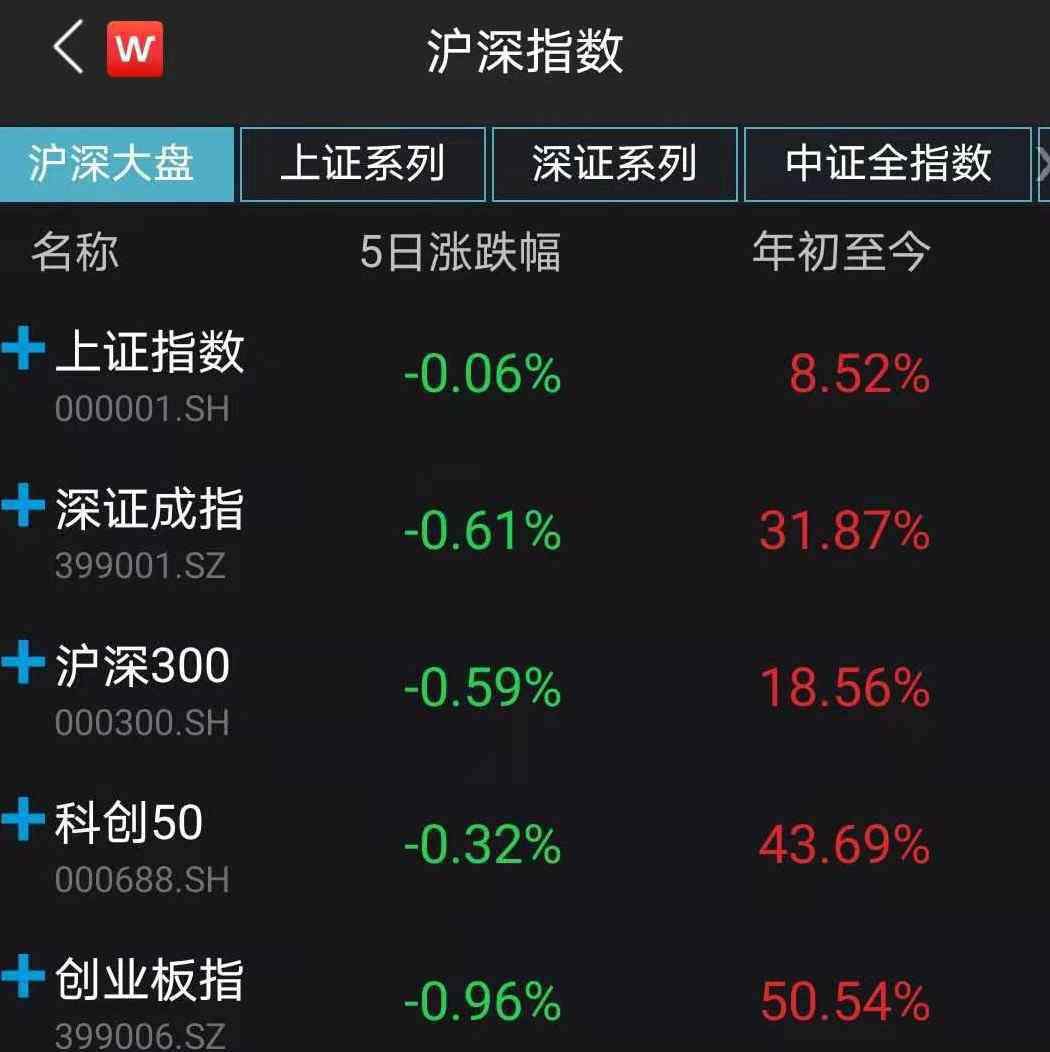 钢铁股有哪些 这只化工股全周大涨近60%！多只钢铁股反弹明显，哪些板块还有机会上车？