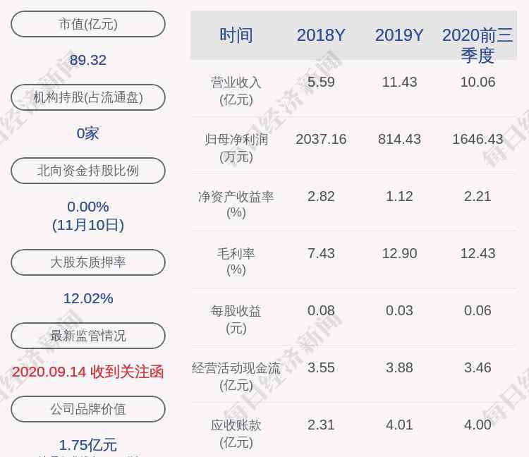 聚灿光电股票 聚灿光电：股东潘华荣解除质押900万股