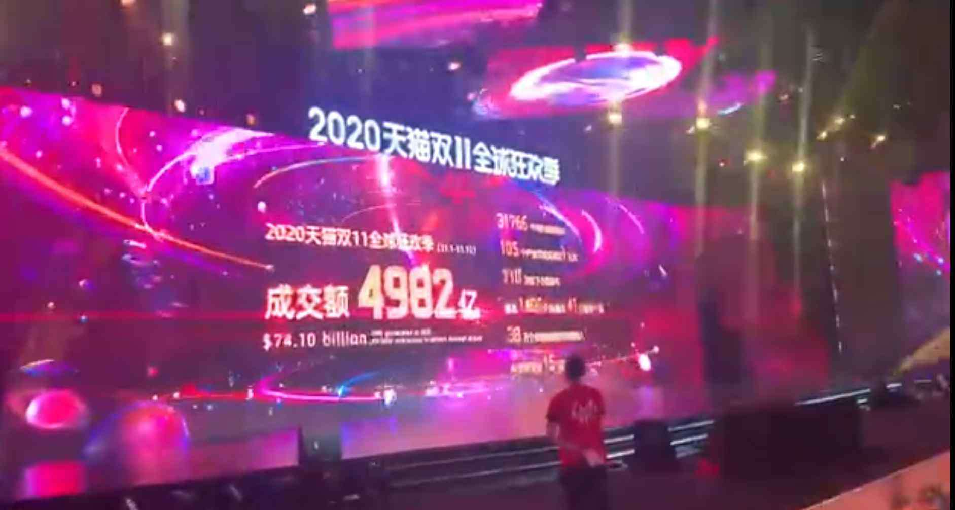 2015年双十一成交额 成交额4982亿元！2020年天猫双11收官