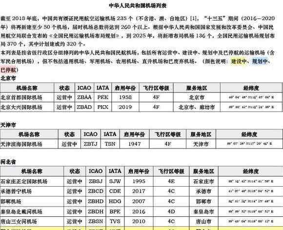 机场大全 中国机场列表 中国各地民航机场大全