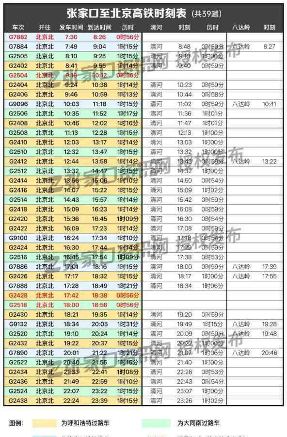 高铁8分钟 高清大图！京张高铁78趟列车时刻表：最短间隔8分钟一趟！