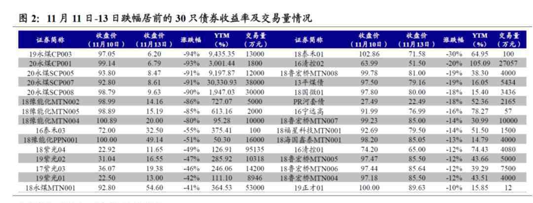 哪里可以借贷 永煤集团违约背后：融资的钱去哪里了？