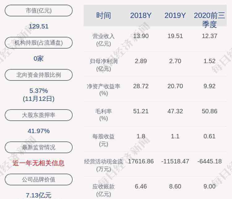 精测电子股票 注意！精测电子：公司特定股东武汉精至减持约90万股