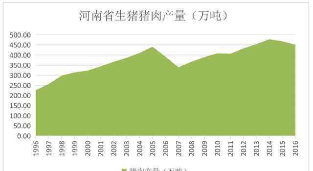 生猪养殖调研报告 河南省养猪现状及发展趋势调研报告