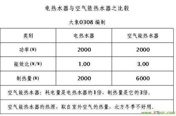 空气能热水器到底怎么样 请问空气能热水器使用效果怎么样?我们这儿冬天最低温度零下5、6度,能正常使用吗?