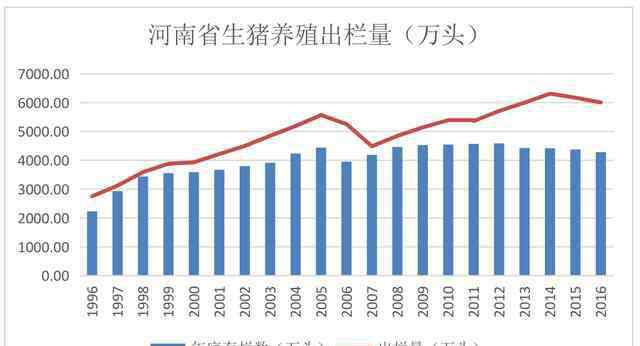 生猪养殖调研报告 河南省养猪现状及发展趋势调研报告