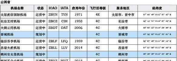 机场大全 中国机场列表 中国各地民航机场大全