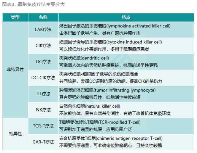 免疫细胞疗法 细胞免疫疗法：盛名之下，其实难副？