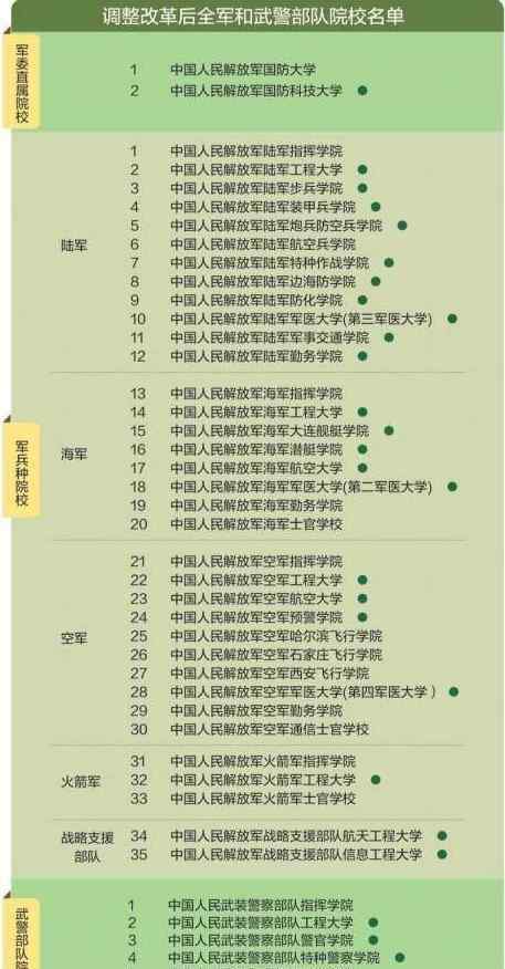 中国的军校排名及分数线2019 2020年43所军校分数线排名