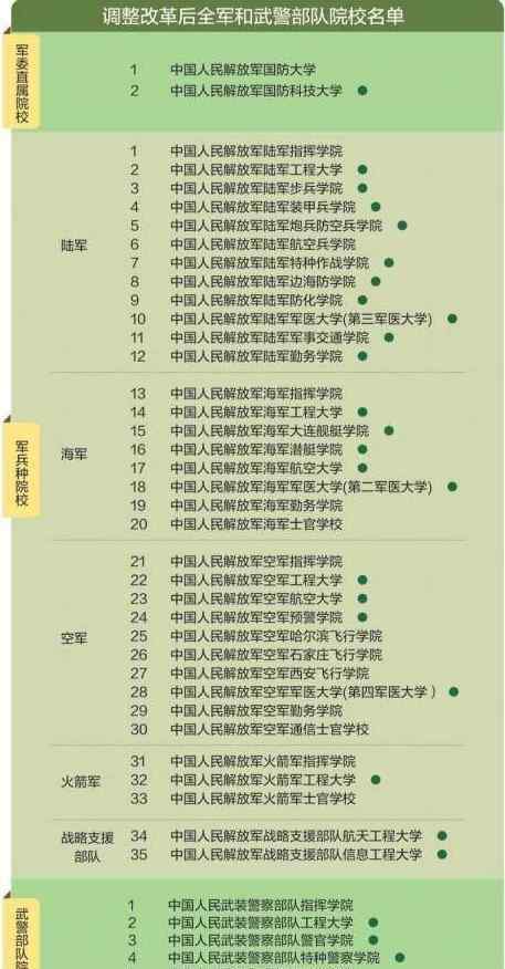 中国的军校排名及分数线2019 2020年43所军校分数线排名