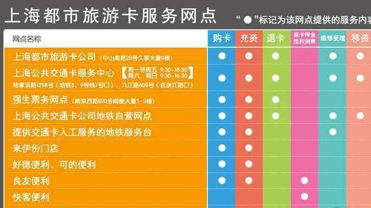 上海旅游卡 2018上海旅游年卡/年票办理地点+价格+景点大全
