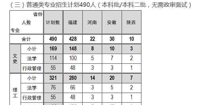 福建警察学院2017年招生计划 2020福建警察学院招生计划及招生人数