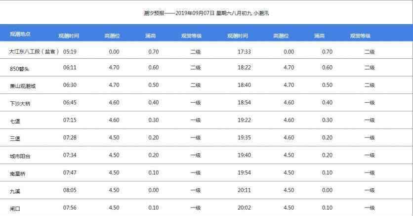 潮水时间表2019 2019盐官观潮时间表