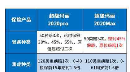 超级玛丽2020 扒一扒：超级玛丽2020pro和超级玛丽2020max区别