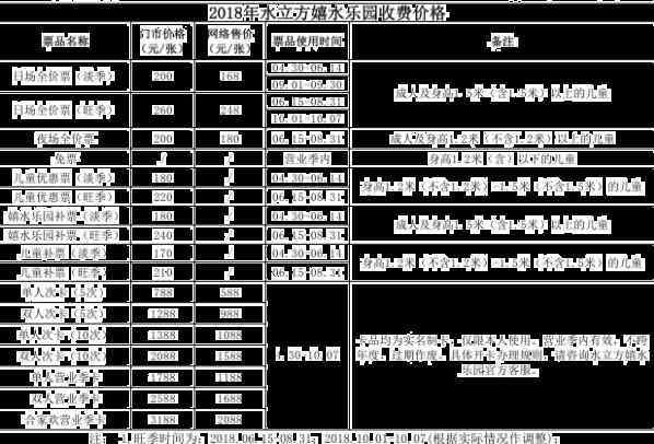 水立方嬉水乐园门票 2018水立方嬉水乐园门票价格+优惠政策