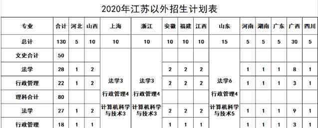 江苏警官学院招生 2020年江苏警官学院招生计划及人数